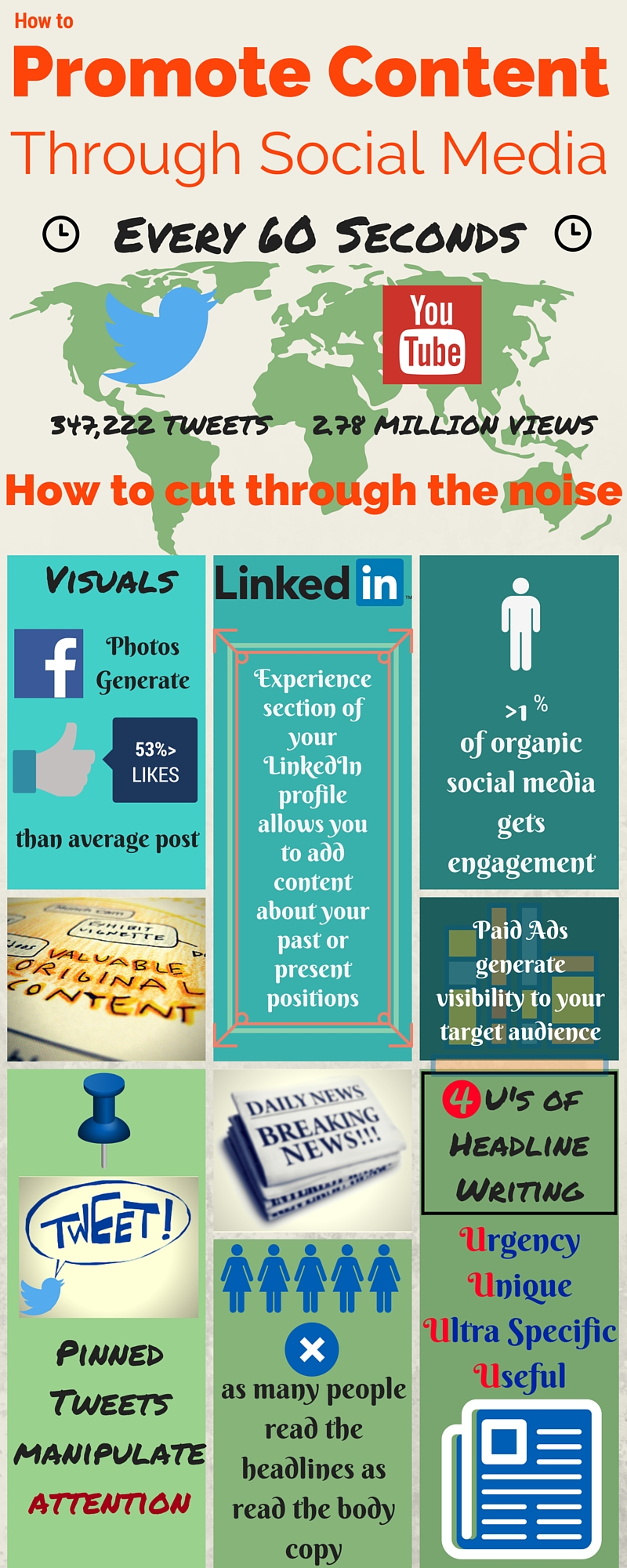 Promote content through social media